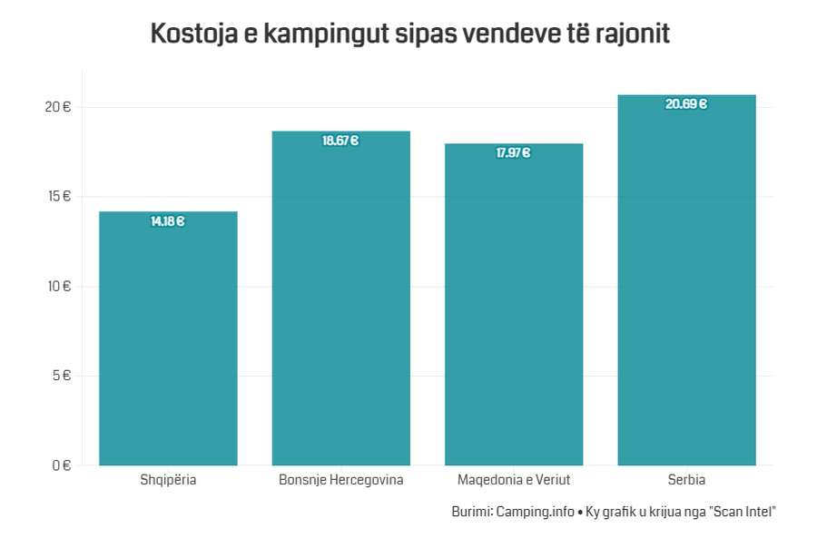 Kampingjet, sezoni nis me sinjale pozitive/ Vizitor&euml;t jan&euml; n&euml;