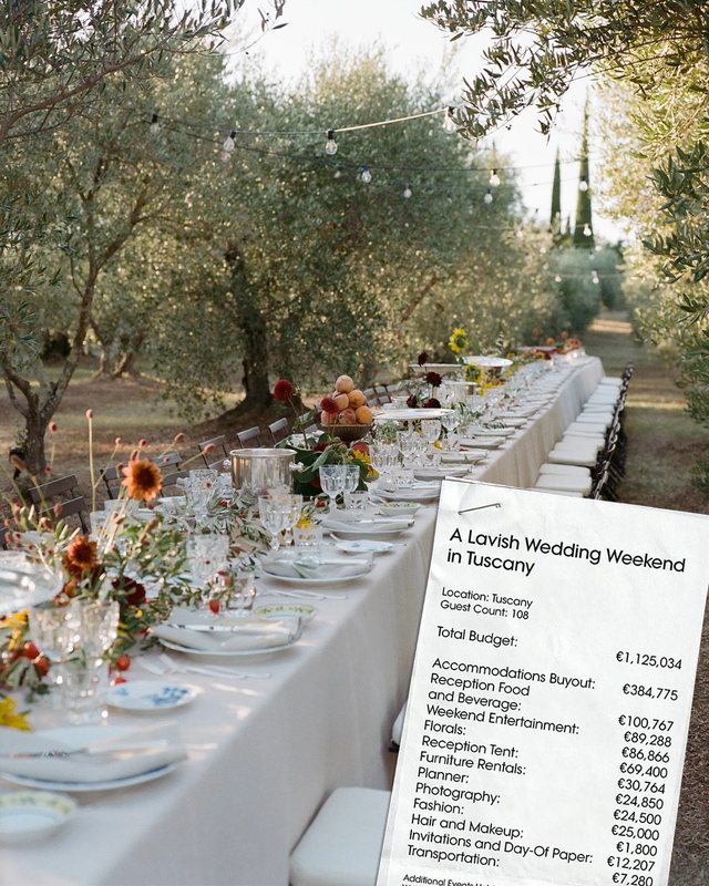 How much do Vogue weddings cost?