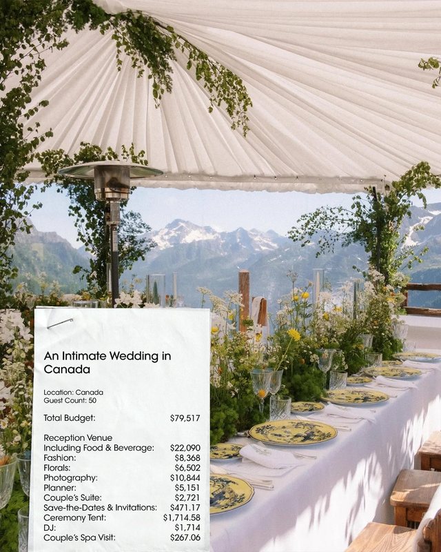 How much do Vogue weddings cost?