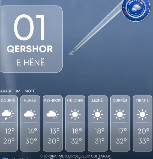 Muaji nis i nxehtë. Sa do të shkojnë temperaturat?