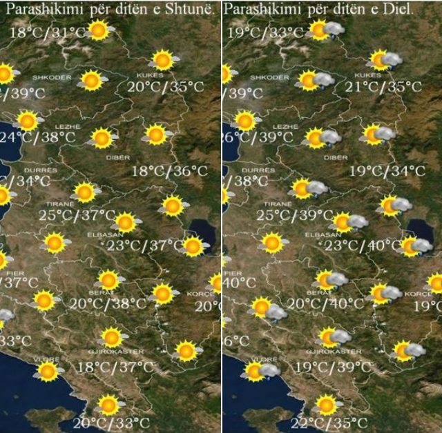 Çfarë ndodh me motin në fundjavë? Temperatura deri në