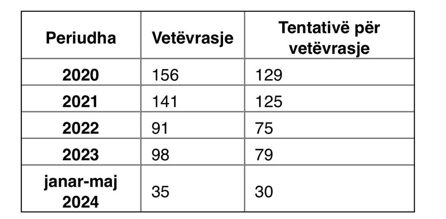 Si e shpëtoi nëna 16 vjeçarin shkodran nga vetëvr*sja.