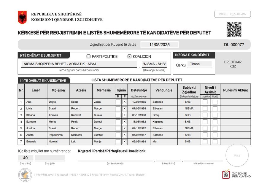 "Nisma Shqipëria Behet"  regjistron kandidatët për