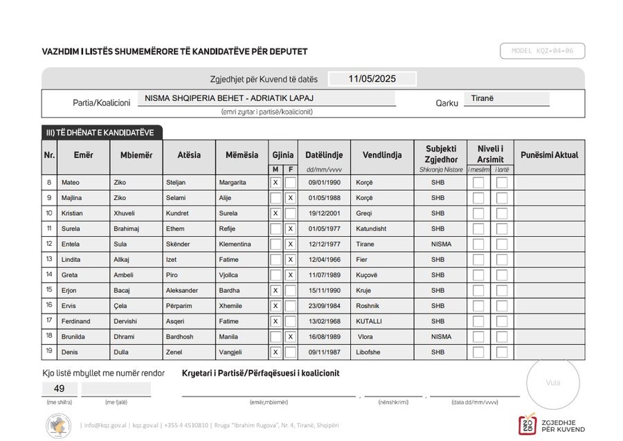 "Nisma Shqipëria Behet"  regjistron kandidatët për