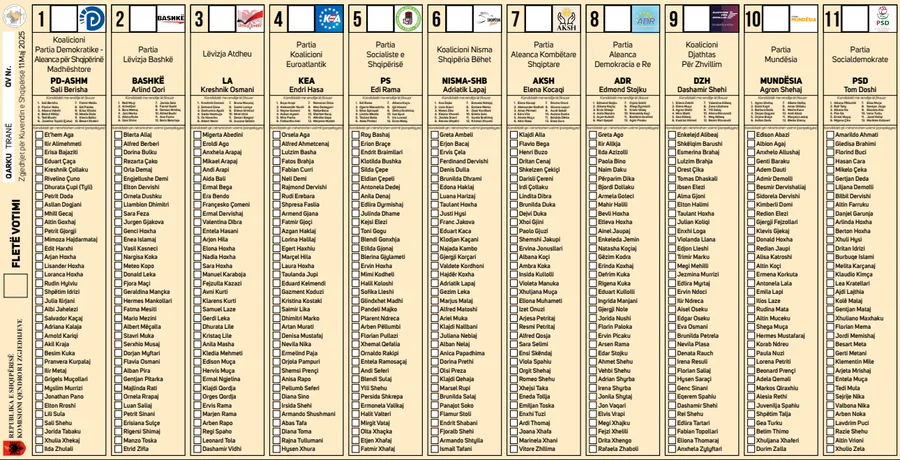 FOTO/  Zgjedhjet e 11 majit, KQZ miraton fletën e votimit për 12