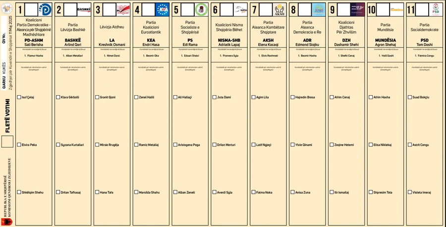 FOTO/  Zgjedhjet e 11 majit, KQZ miraton fletën e votimit për 12