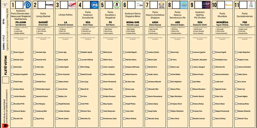 FOTO/  Zgjedhjet e 11 majit, KQZ miraton fletën e votimit për 12