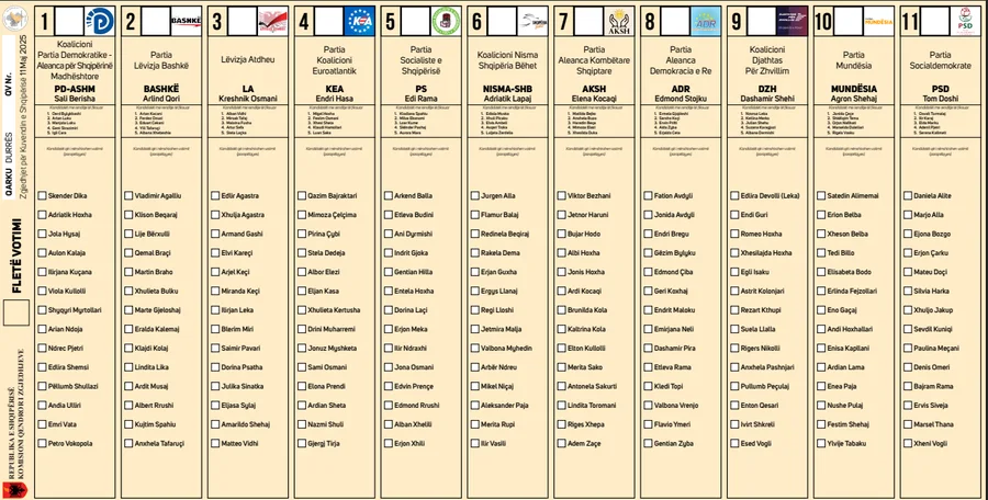 FOTO/  Zgjedhjet e 11 majit, KQZ miraton fletën e votimit për 12