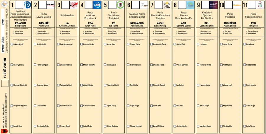 FOTO/  Zgjedhjet e 11 majit, KQZ miraton fletën e votimit për 12