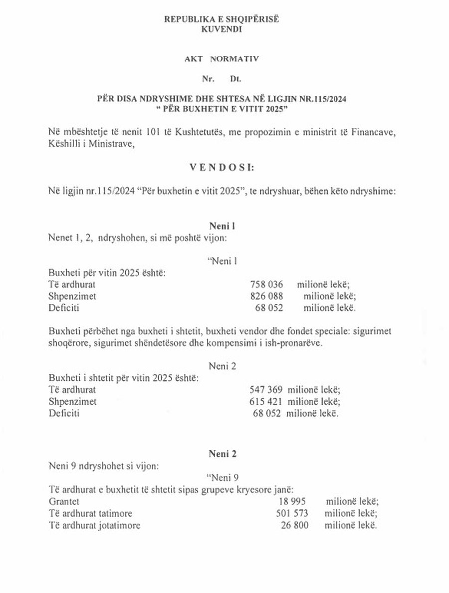 Qeveria ndryshon buxhetin 10 ditë para zgjedhjeve, 10 mln dollarë