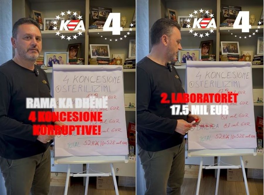 4 koncesionet e Shëndetësisë që zhvatën qytetarët,