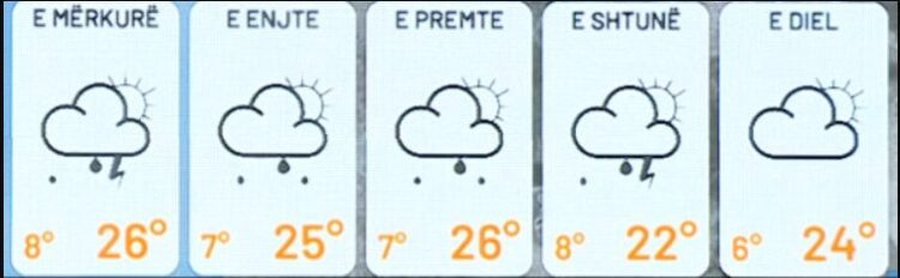 Rrebeshe dhe reshje…Moti bënë kthesën drastike, ja