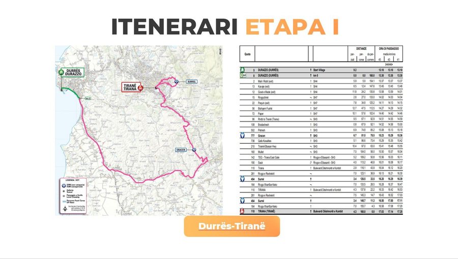 Giro d'Italia "paralizon" nesër Tiranën, përpiquni