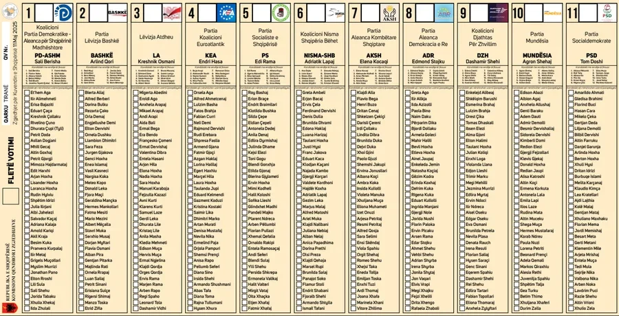 ZGJEDHJE 2025/ Nis numërimi, hapen kutitë e para në Vorë dhe