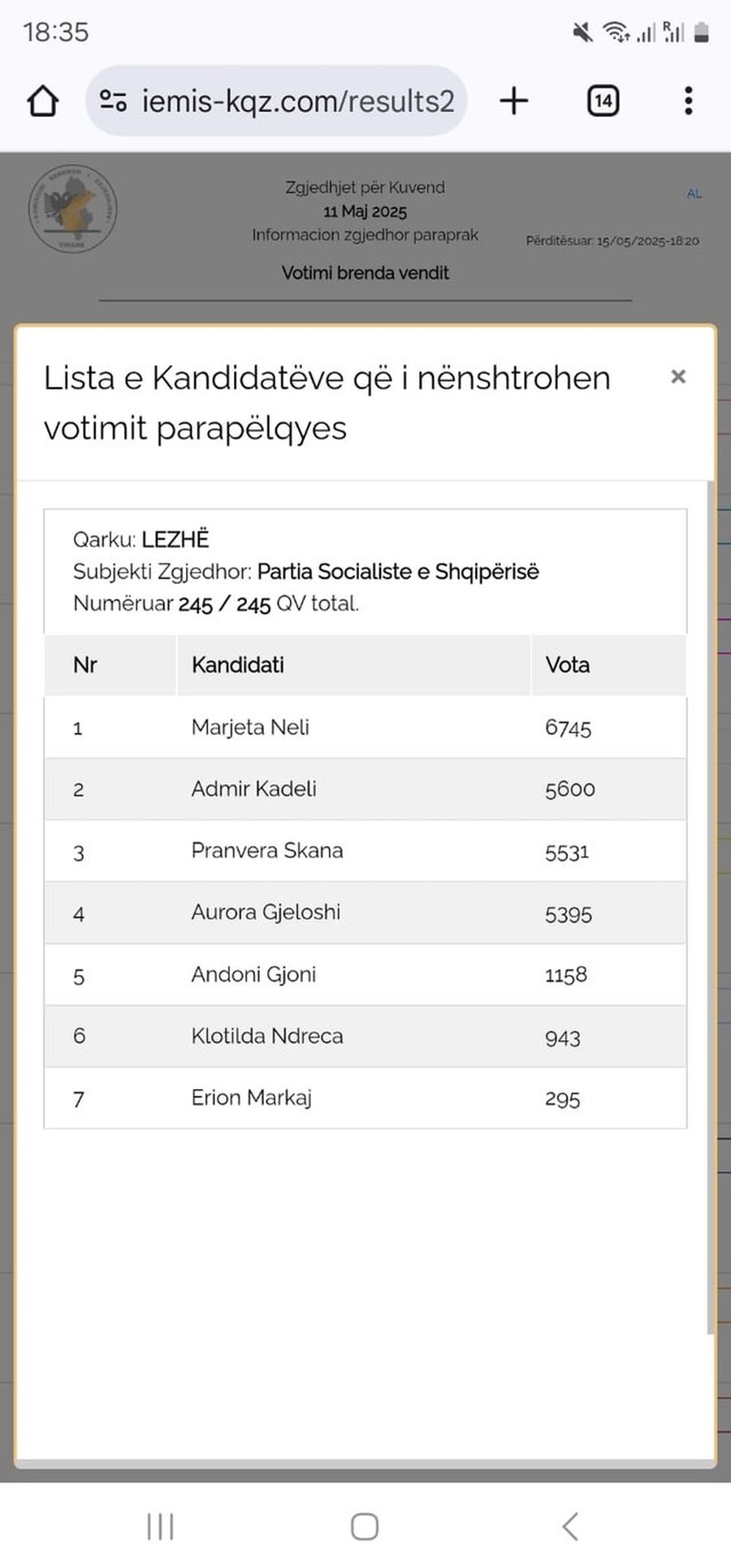 Deputete e Kuvendit të Shqipërisë, kush është