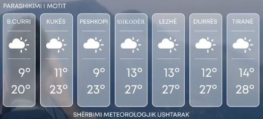 Parashikimi i moti për ditën e sotme: Diell dhe kthjellime,
