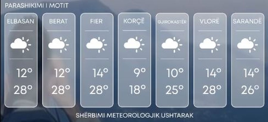 Parashikimi i moti për ditën e sotme: Diell dhe kthjellime,