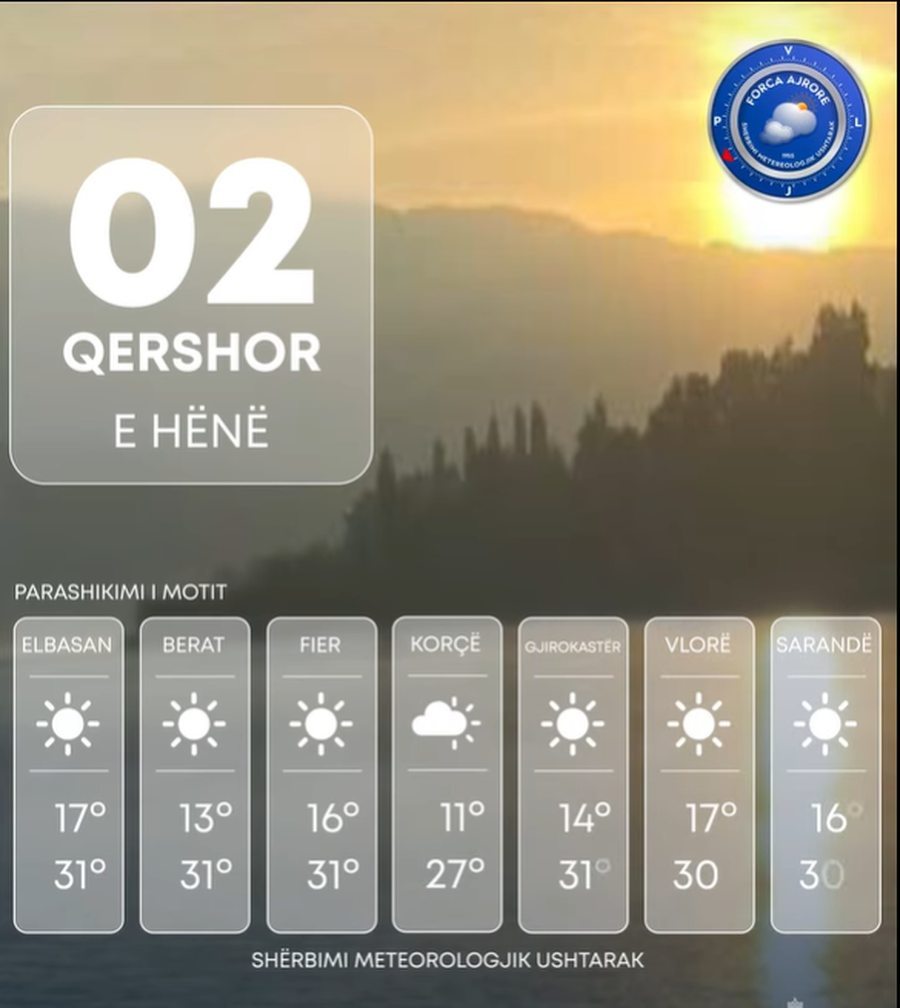 Temperatura në rritje dhe diell, ja si parashikohet moti javën e