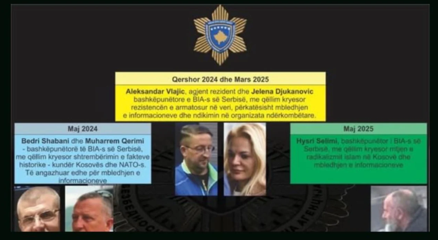 Kosovë/ Bashkëpunim me shërbimin sekret serb? 5 të