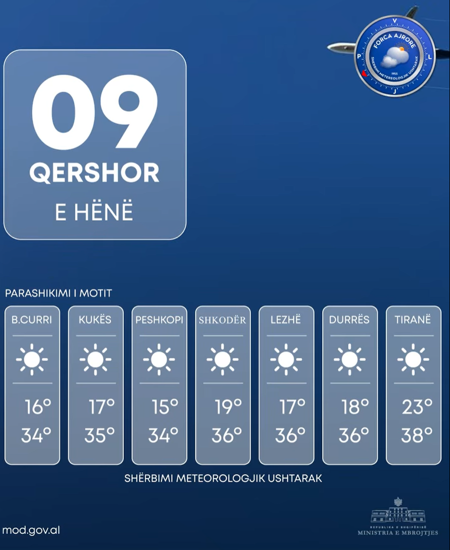 Java nis me mot të nxehtë dhe temperatura të larta
