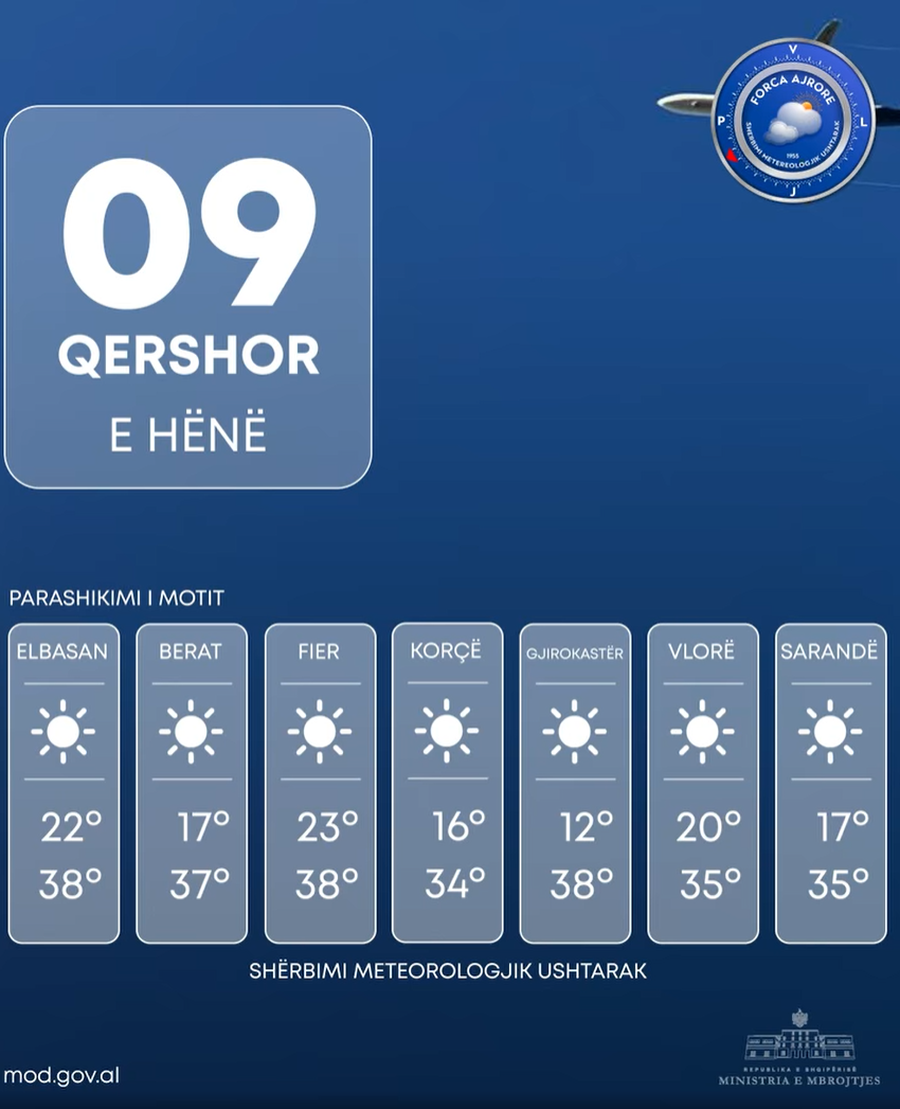 Java nis me mot të nxehtë dhe temperatura të larta