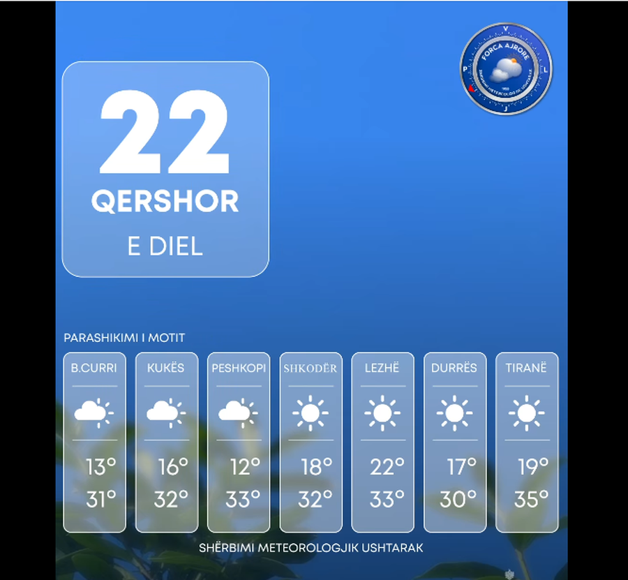 Parashikimi i motit për ditën e sotme: Temperaturat deri në 36