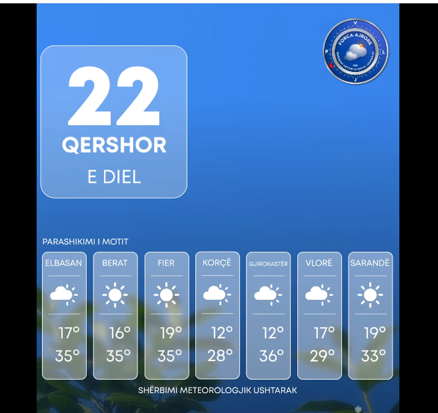 Parashikimi i motit për ditën e sotme: Temperaturat deri në 36