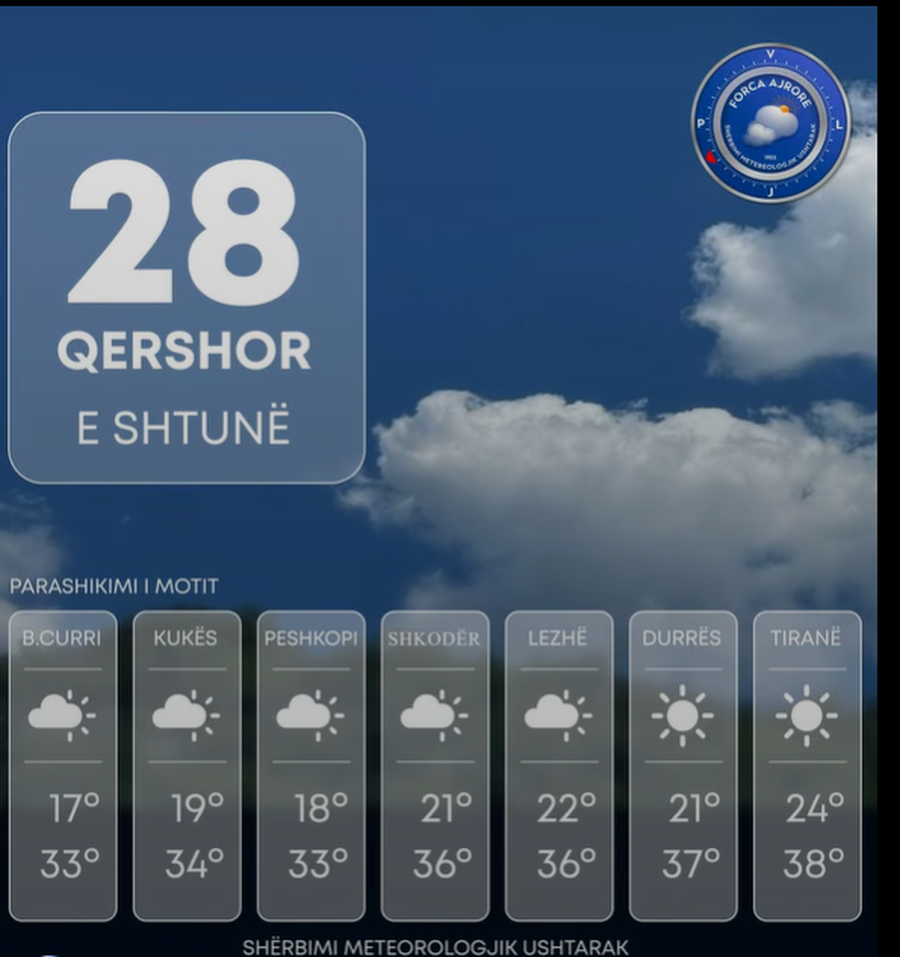 Temperatura deri në 39 gradë Celsius, parashikimi i motit për sot