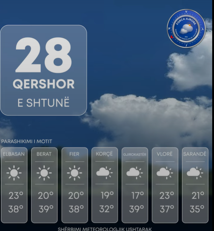 Temperatura deri në 39 gradë Celsius, parashikimi i motit për sot
