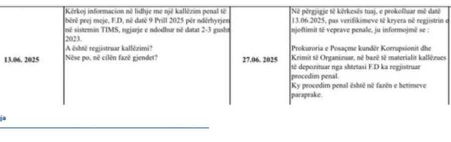 SPAK nis hetimet për vjedhjen e të dhënave nga sistemi TIMS