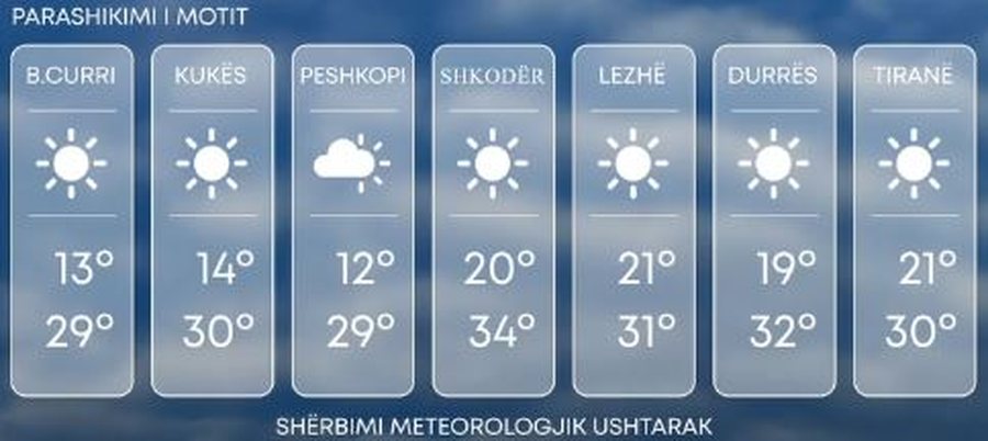 Moti i kthjellët në të gjithë vendin, si do jenë