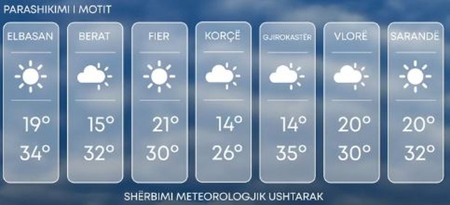 Moti i kthjellët në të gjithë vendin, si do jenë