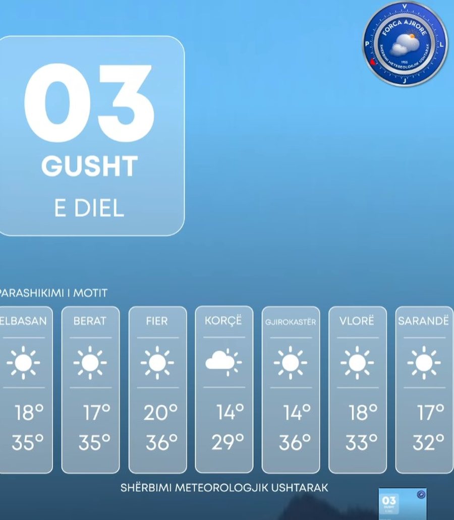 Kushte të qëndrueshme atmosferike në të gjithë vendin,