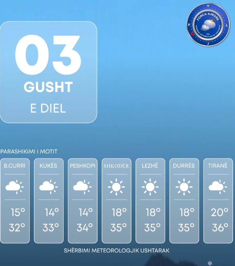 Kushte të qëndrueshme atmosferike në të gjithë vendin,