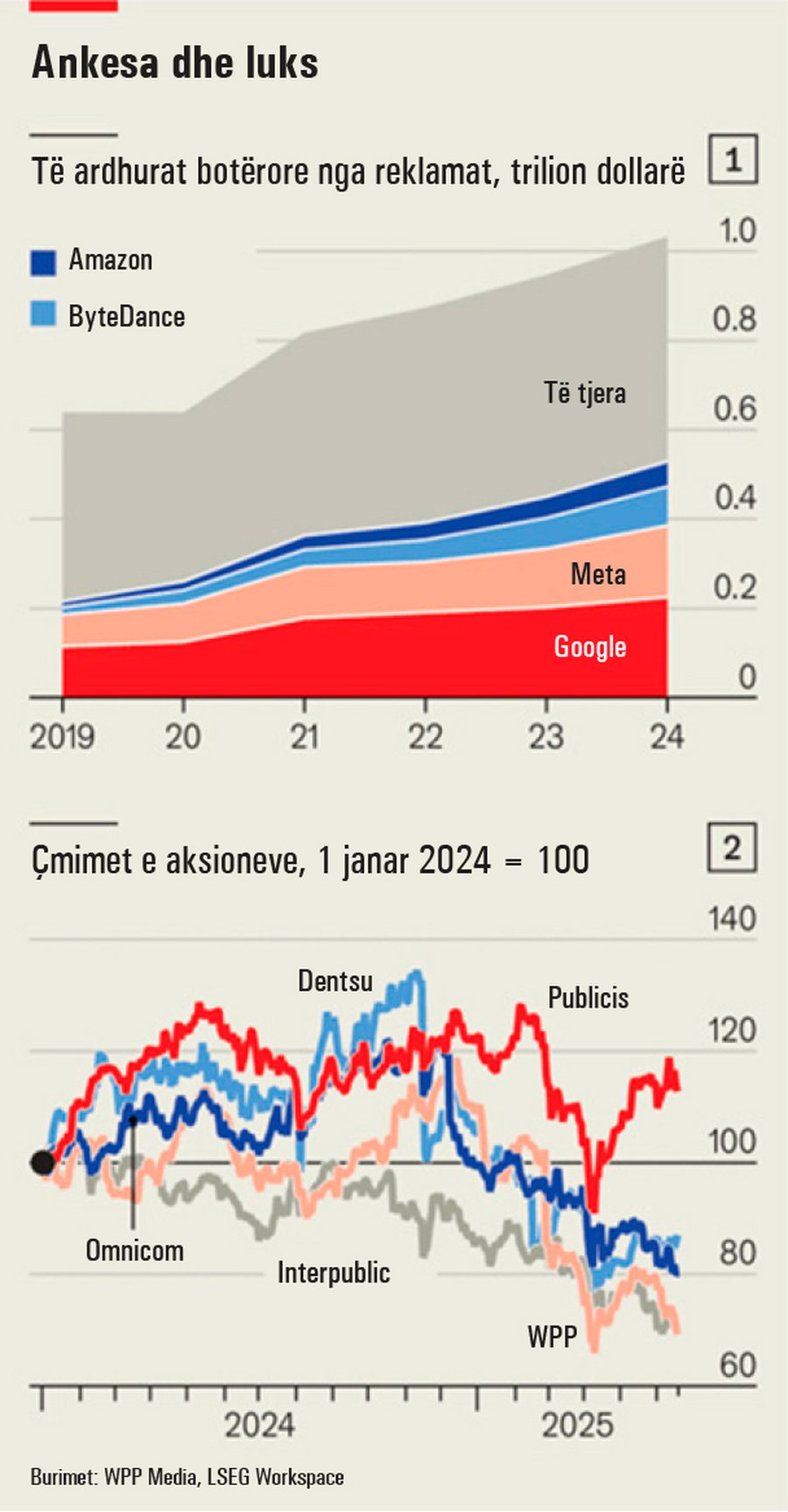 Inteligjenca Artificiale po përmbys industrinë e reklamave