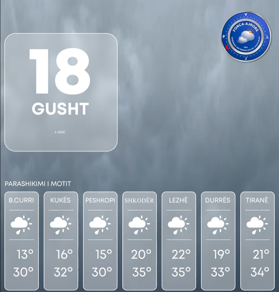 Reshje shiu në disa zona të vendit/ Parashikimi i motit për sot,