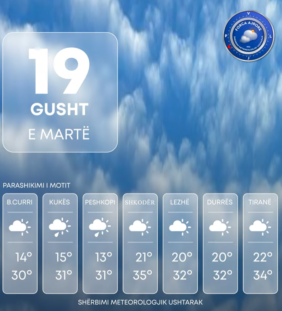 Reshje shiu dhe shtrëngata edhe gjatë të martës, parashikimi