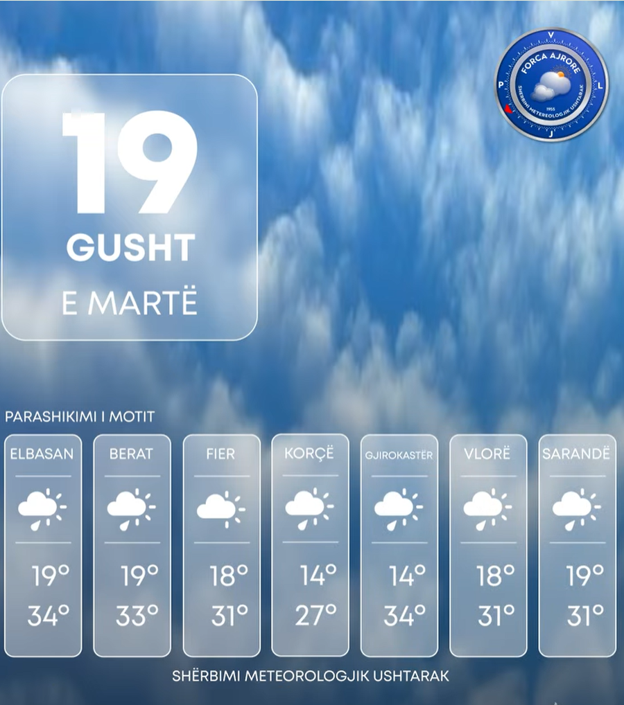 Reshje shiu dhe shtrëngata edhe gjatë të martës, parashikimi