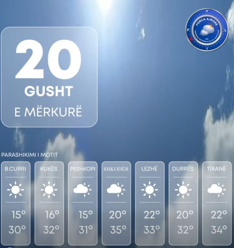 Temperatura deri në 35 gradë celcius, ja si parashikohet moti…