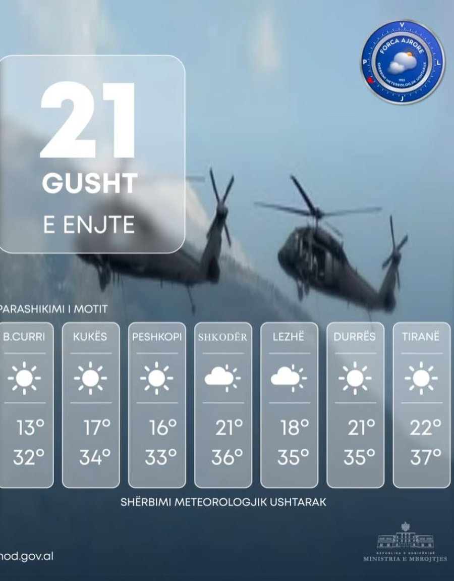 Reshje shiu në në veriperëndim! Parashikimi i motit për sot,