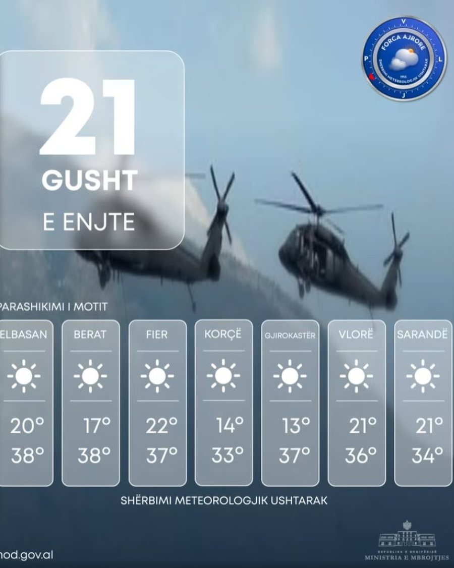 Reshje shiu në në veriperëndim! Parashikimi i motit për sot,