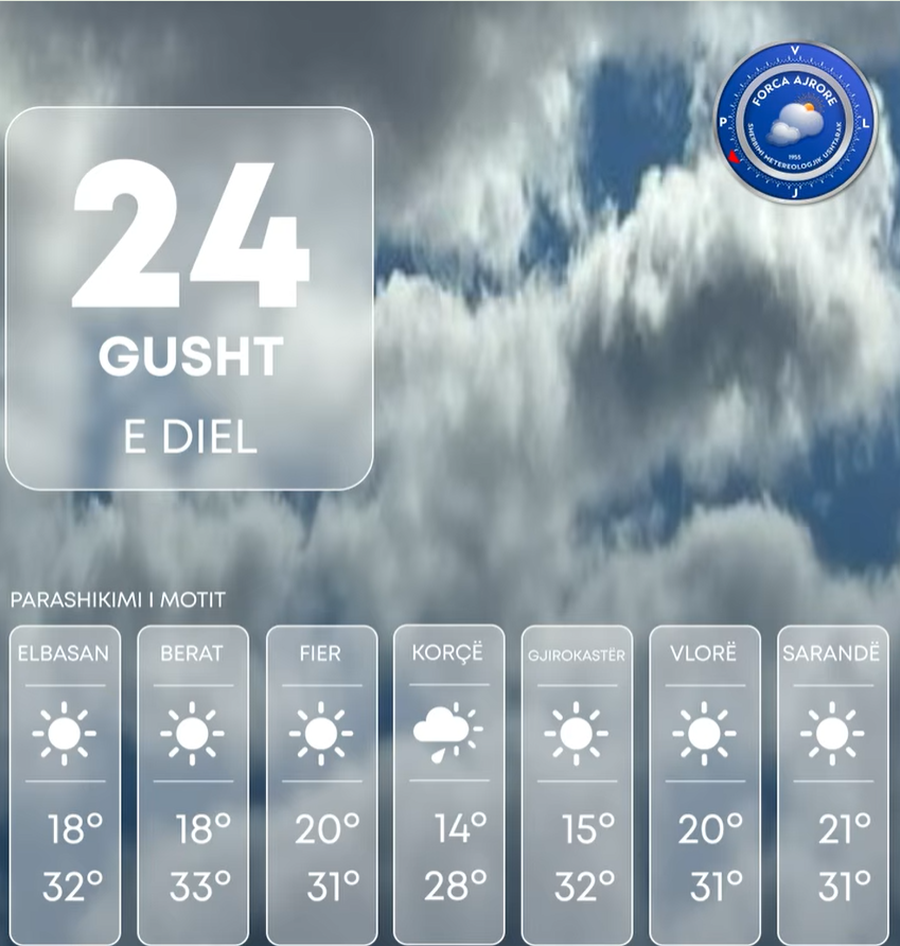 Kthjellime, vranësira dhe reshje shiu, parashikimi i motit për sot