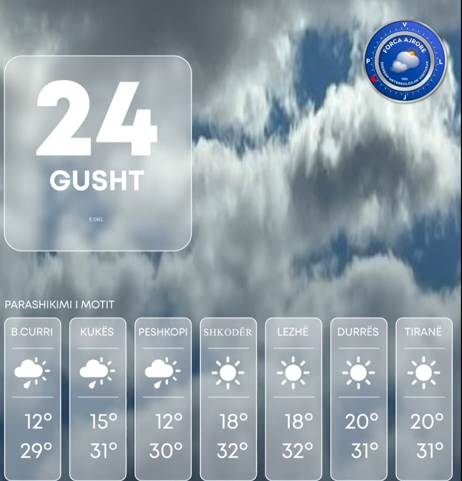 Kthjellime, vranësira dhe reshje shiu, parashikimi i motit për sot