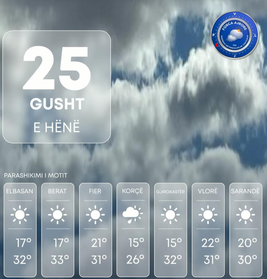 Kthjellime, vranësira dhe reshje shiu, parashikimi i motit për sot