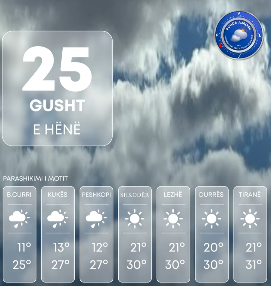 Kthjellime, vranësira dhe reshje shiu, parashikimi i motit për sot