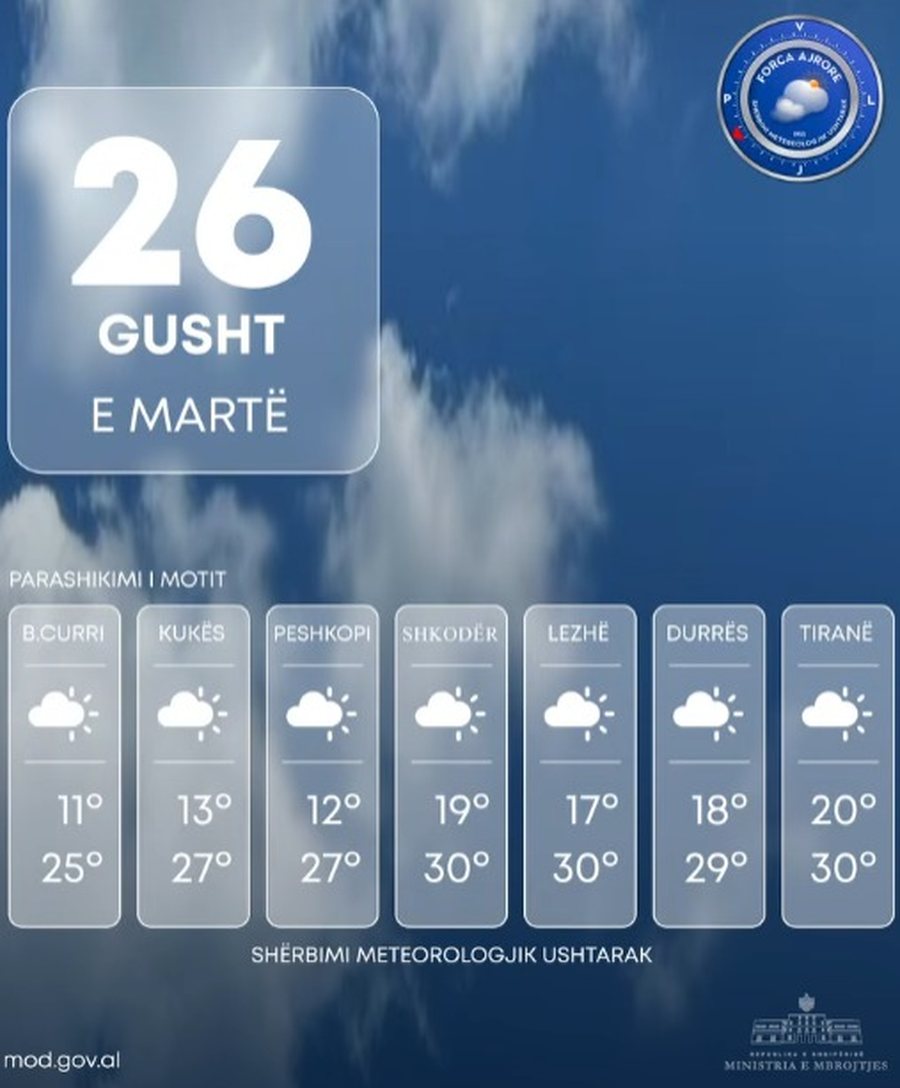 Ulen ndjeshëm temperaturat, parashikimi i motit për ditën e