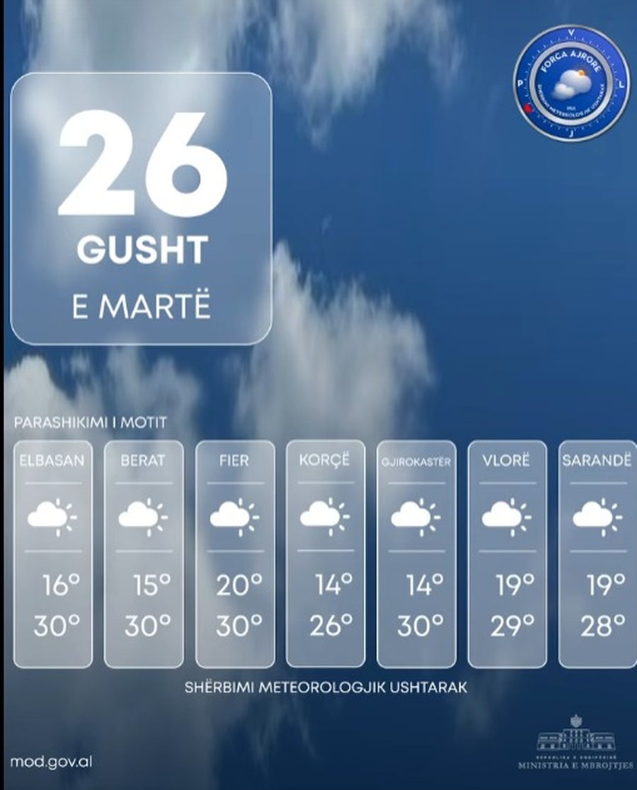 Ulen ndjeshëm temperaturat, parashikimi i motit për ditën e
