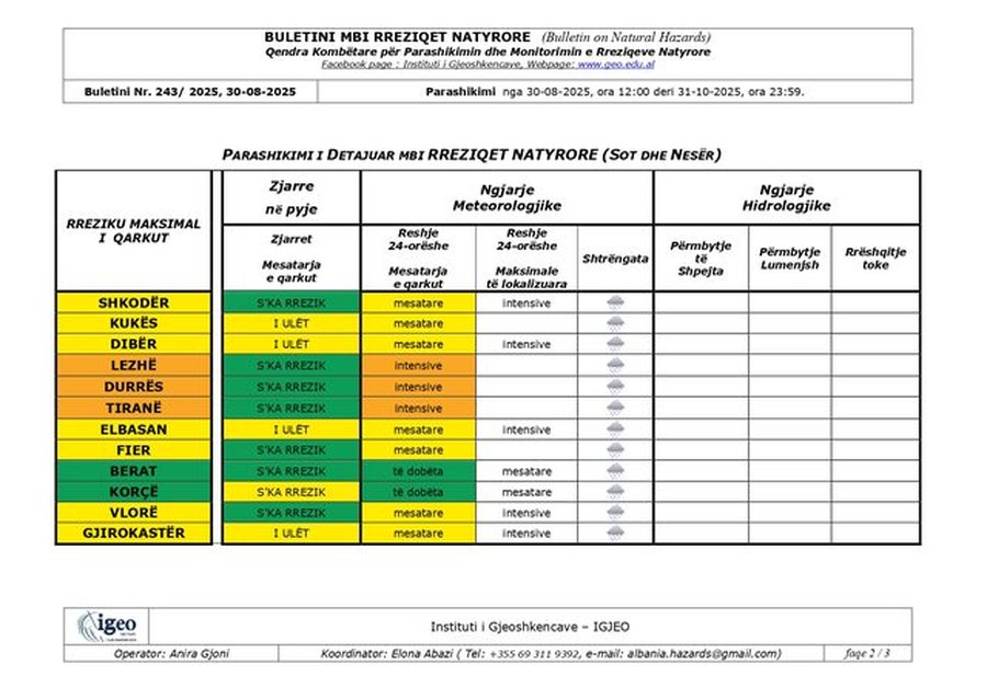 IGJEUM: Reshjet intensive të shiut do të vijojnë, 3 qarqet