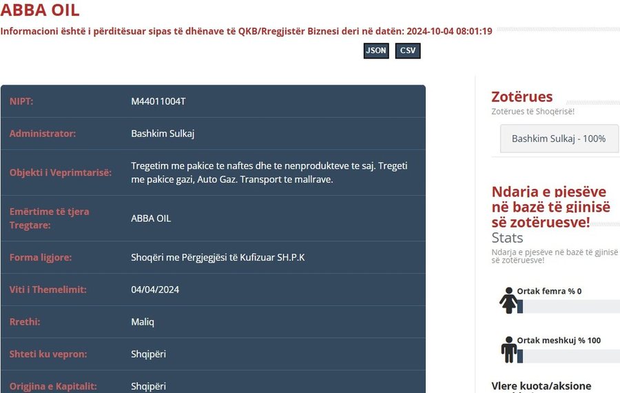 3 mln euro fitime nga nafta kontrabandë brenda pak muajsh, kush