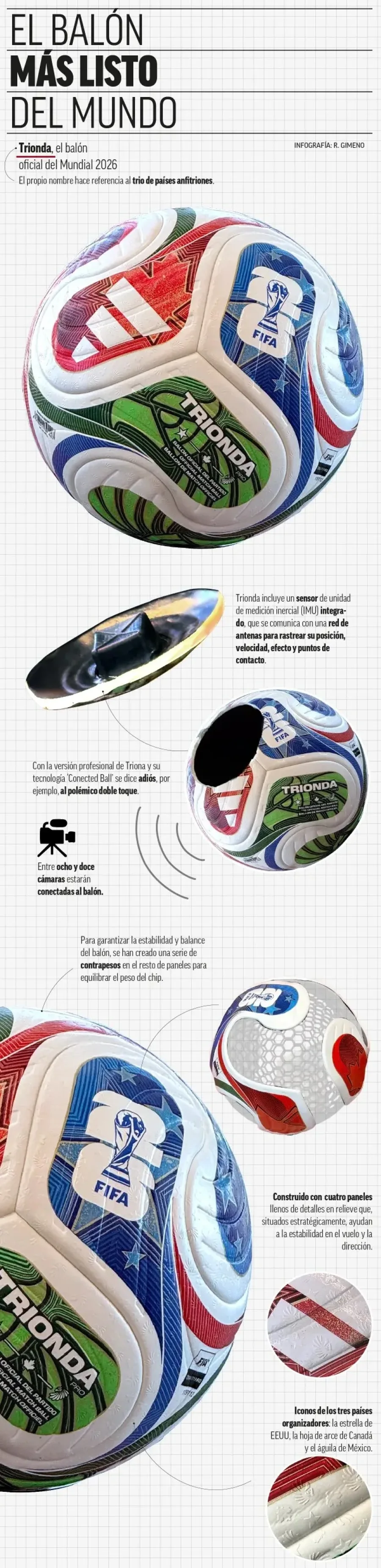 Ja si duket topi zyrtar i Kupës së Botës FIFA 2026, çipi i